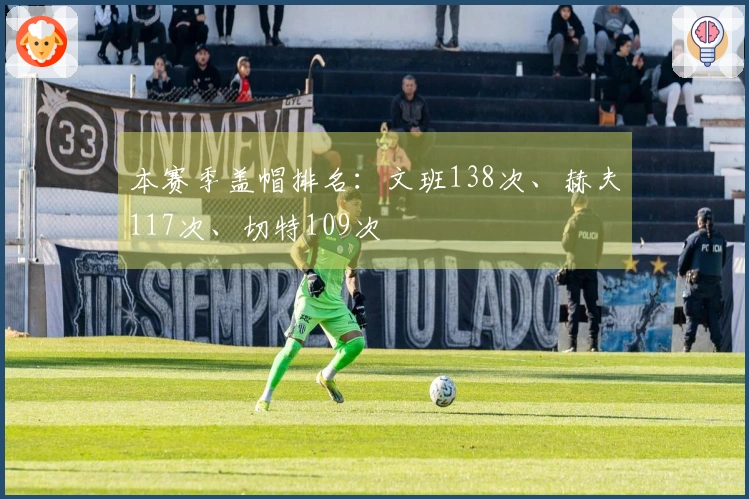 本赛季盖帽排名：文班138次、赫夫117次、切特109次